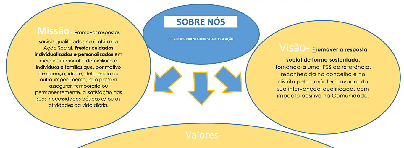 Gostamos de cuidar e… fazêmo-lo bem!